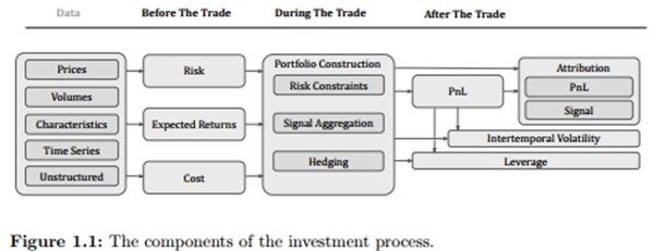 Elements of Quantitative investing Figure 1.1