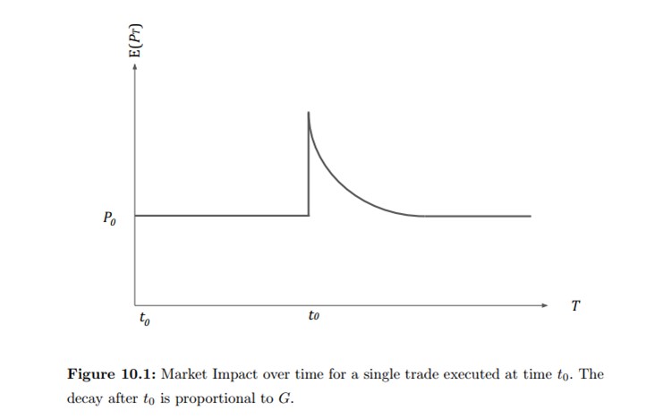Elements of Quantitative investing Figure 10.1
