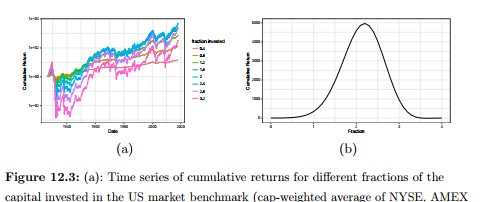 Elements of Quantitative investing Figure 12.3