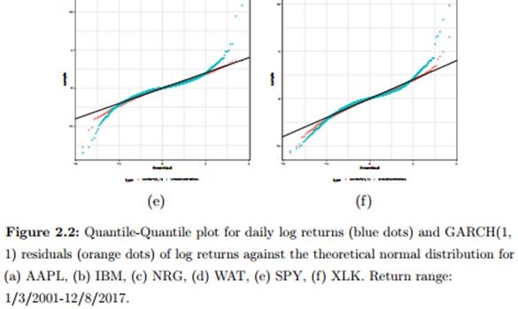 Elements of Quantitative investing Figure 2.2