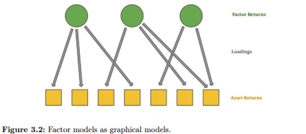 Elements of Quantitative investing Figure 3.2