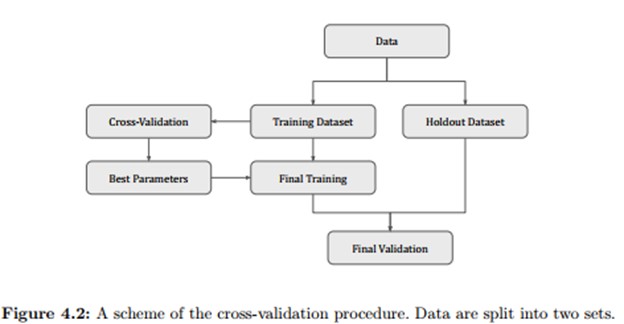 Elements of Quantitative investing Figure 4.2