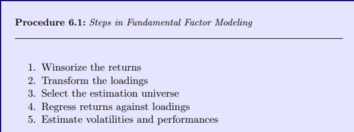 Elements of Quantitative investing Figure 6.1