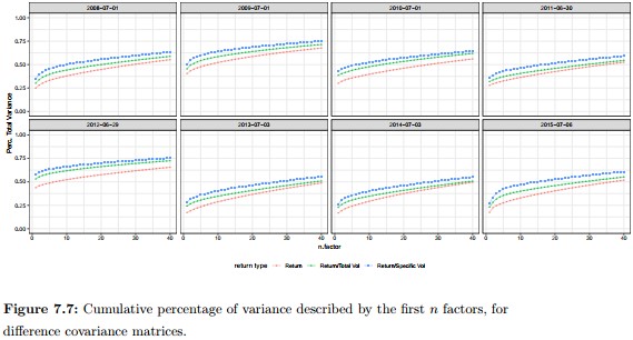 Elements of Quantitative investing Figure 7.7